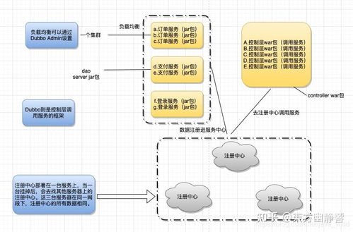 2025最新Java面試寶典 分類歸納、原理詳解與避坑指南