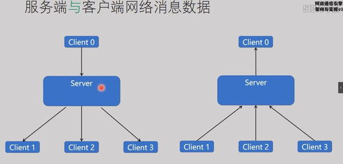 服務(wù)器多線程定時與定量發(fā)送消息 基于C Socket編程的信息處理與存儲支持服務(wù)實現(xiàn)