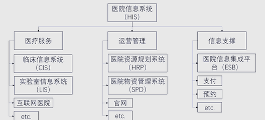 智慧醫(yī)療新紀元 醫(yī)院信息系統(tǒng)如何全方位服務(wù)患者就診與信息管理
