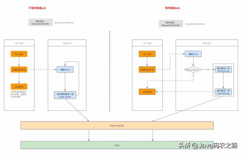 RocketMQ架構(gòu)原理解析 消息存儲、處理與存儲支持服務(wù)