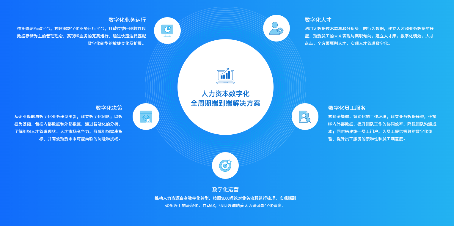 智馭未來 佩信集團以信息處理與存儲服務賦能汽車產業新體驗與效率革命