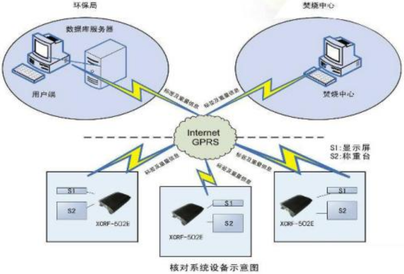 RFID醫療垃圾處理追溯管理系統 信息技術咨詢服務的關鍵價值