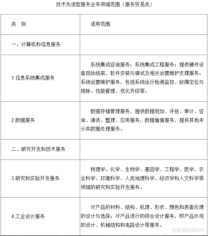 減稅賦能 服務貿易與信息技術迎來15%優惠稅率新時代